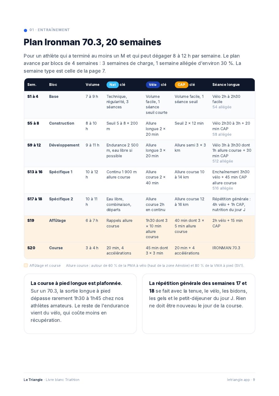 Aperçu masqué de la page sur le plan Ironman 70.3